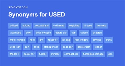 repurposed synonym|synonym for used verb.
